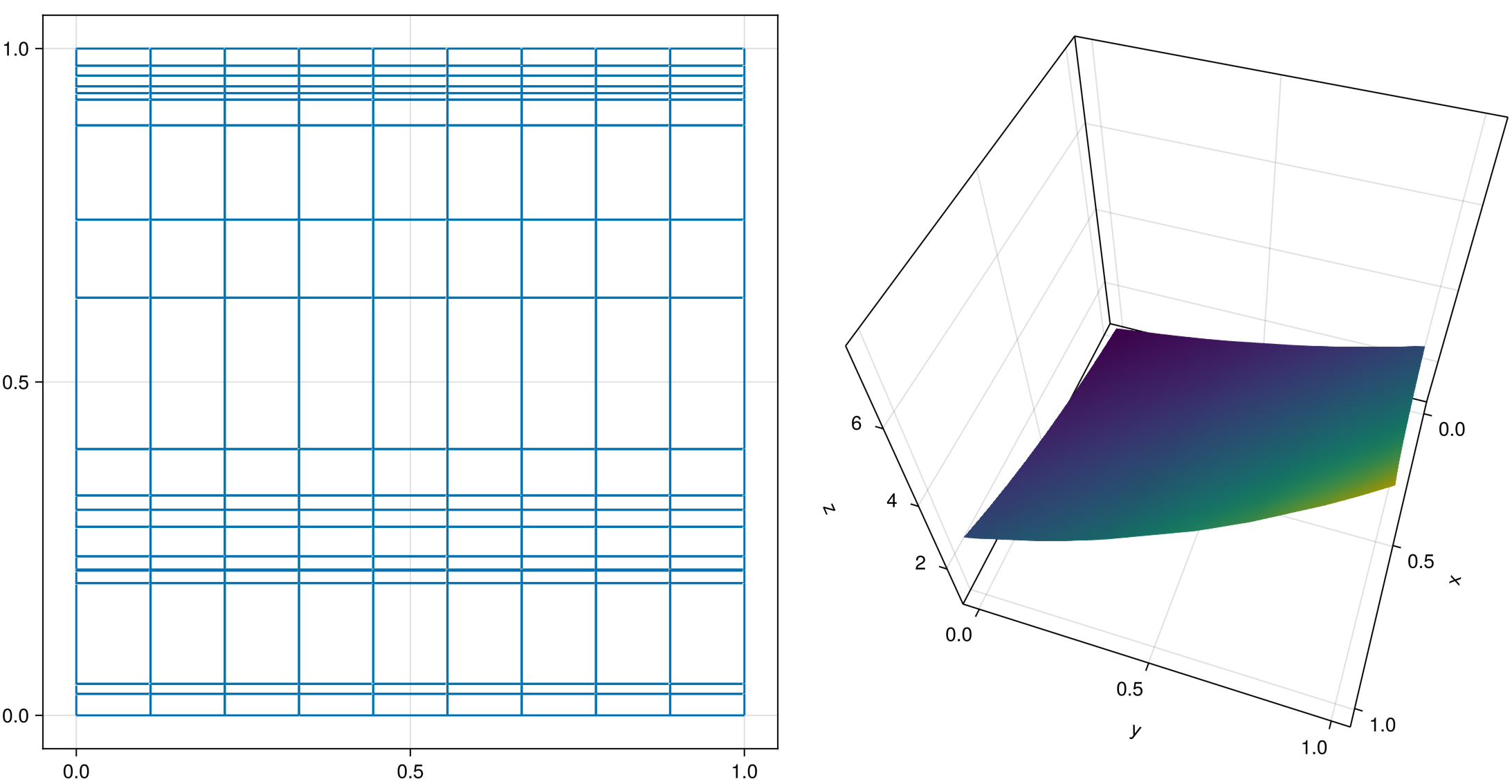 Mesh and approximate solution plots with GLMakie